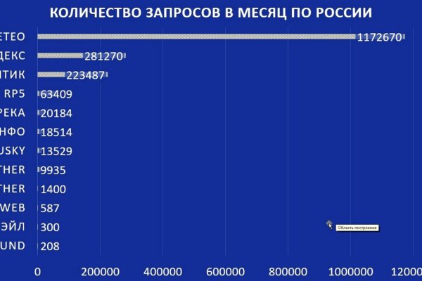 Ссылки для tor