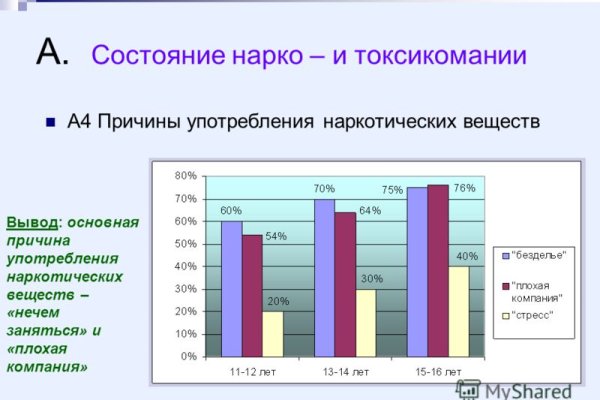 Кракен маркет зайти