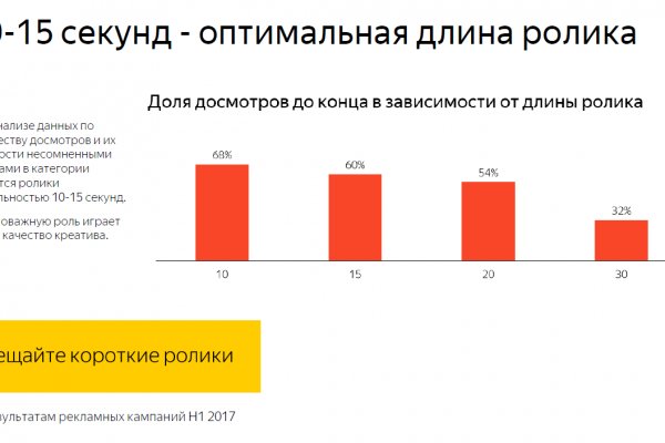 Dark net официальный сайт