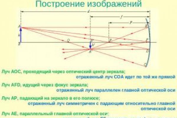 Кракен питер