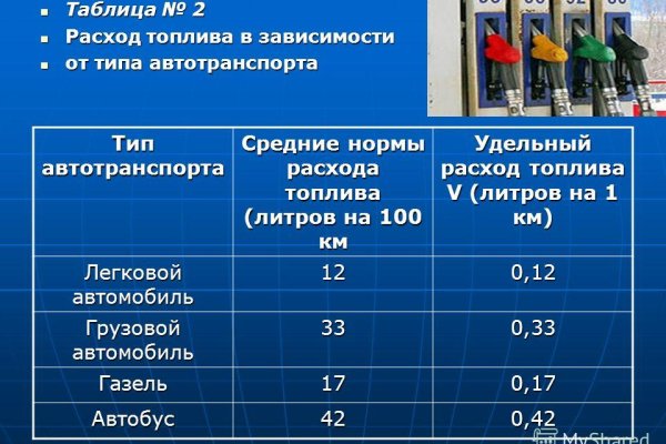 Что такое кракен в интернете