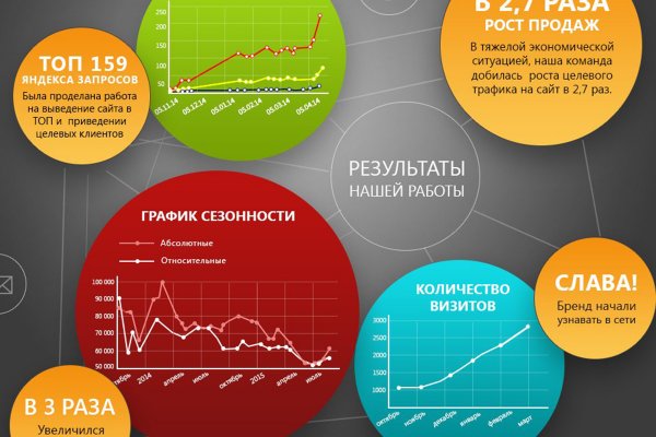 Кракен наркошоп сайт